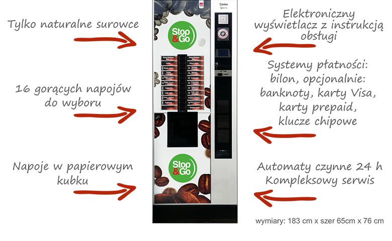 automaty vendingowe zdrowa żywność dla firm